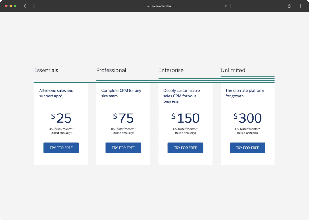 salesforce_has_4_types_of_pricing_strategy.png