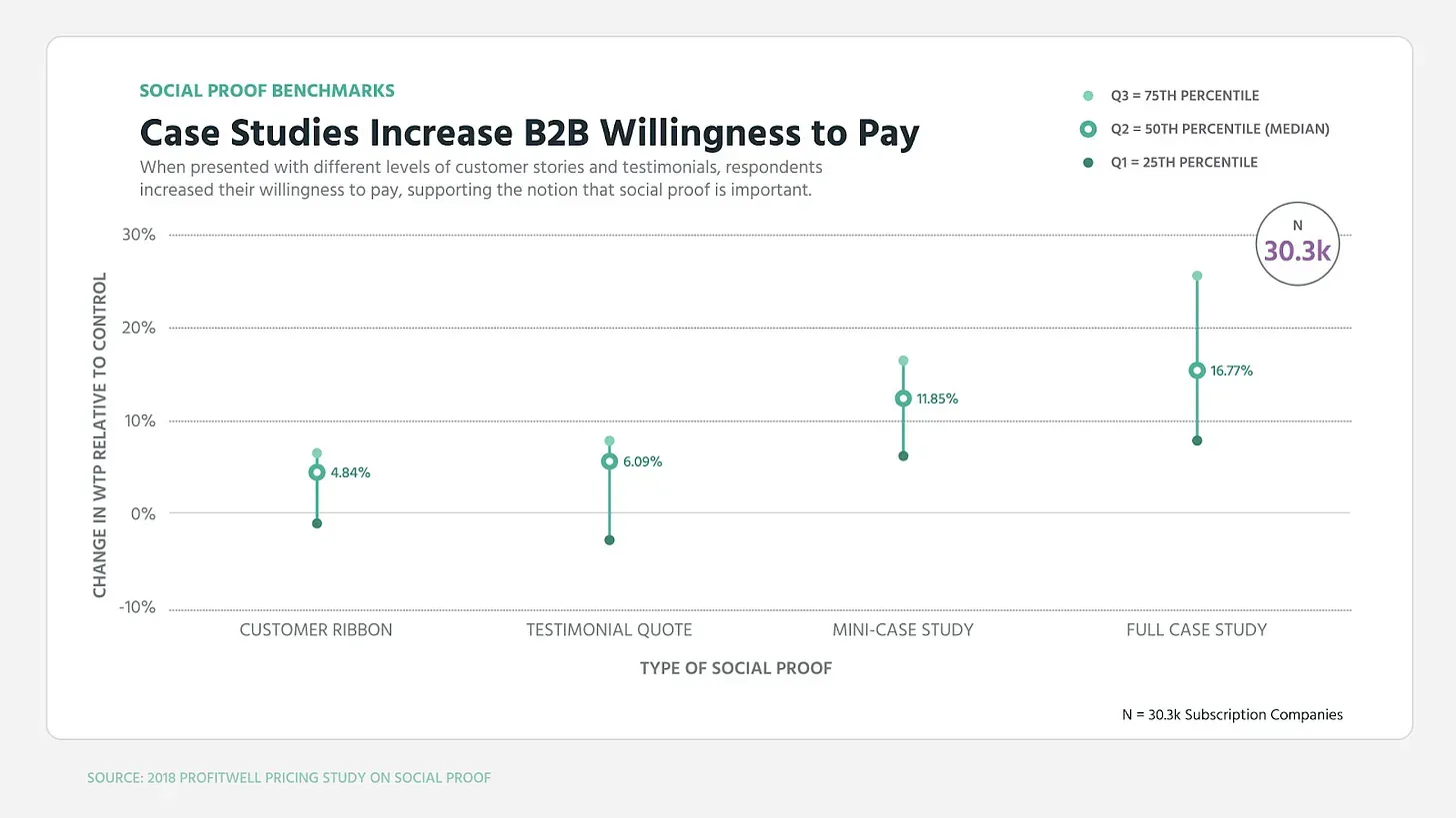 case_study_increse_b2b_wilingness_to_pay