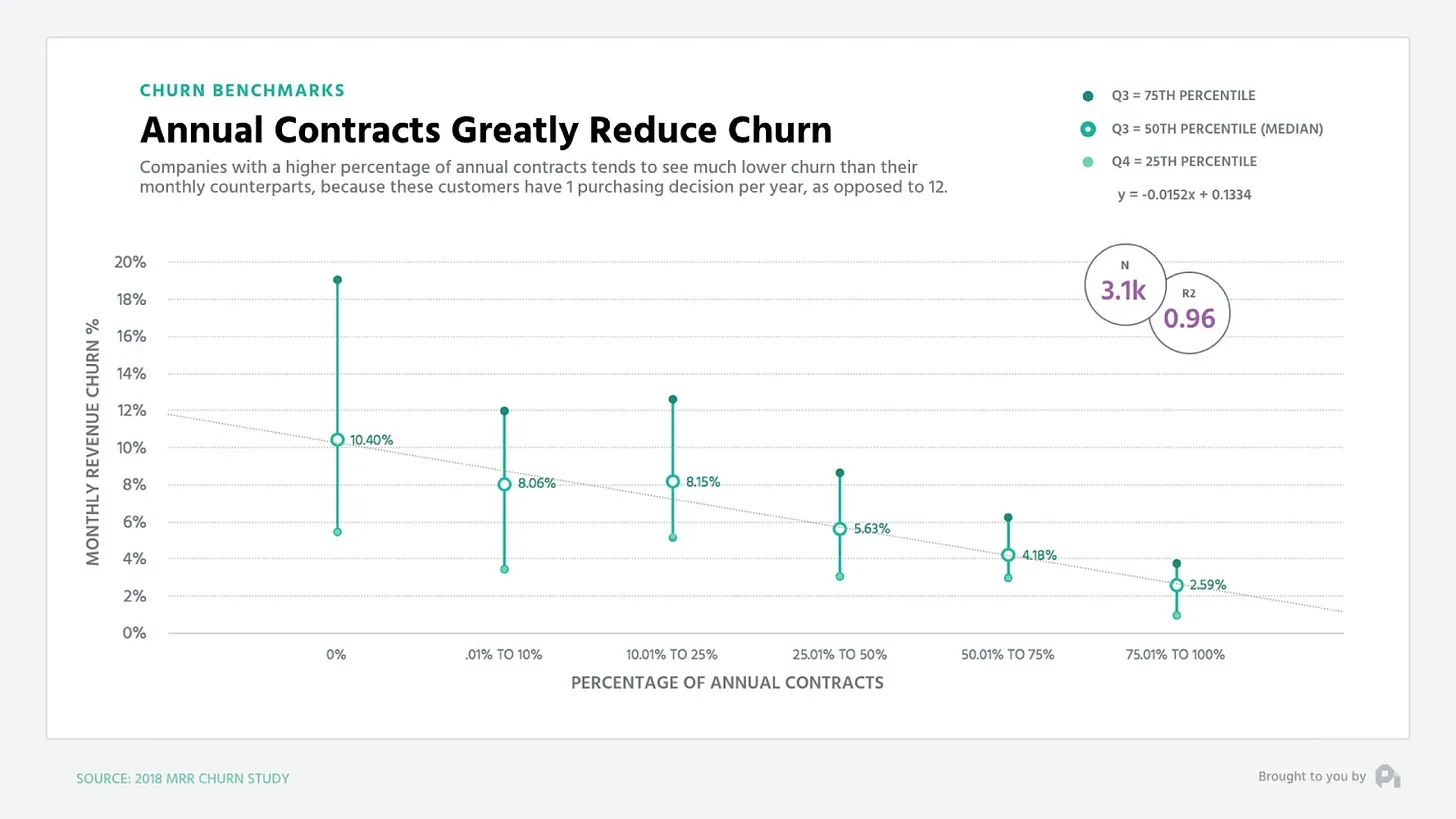 annul_contracts_reduce_churn