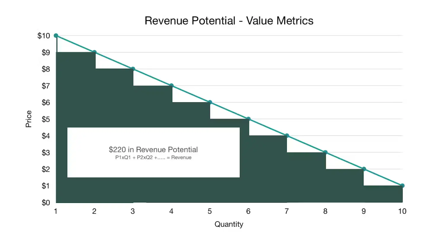 value_metrics_revenue potential