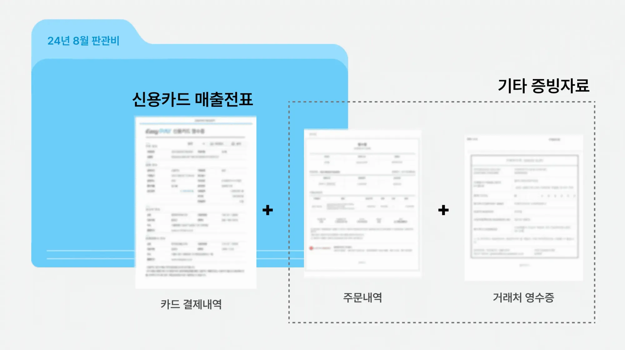 Materials required to prove purchase tax